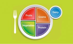 Don't Let Portions Get the Best of You This Holiday Season